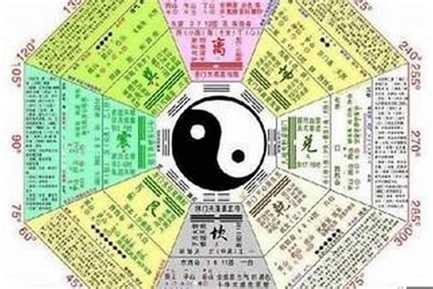 癸水身強|八字日干對人性格的影響